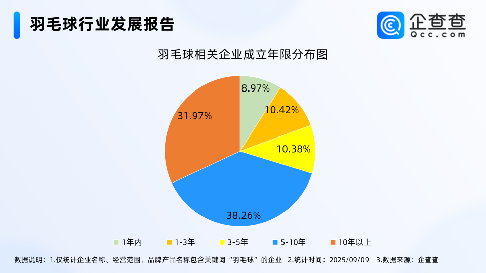 因是猪肉行, 年内的相关 因是猪肉行, 年内的相关