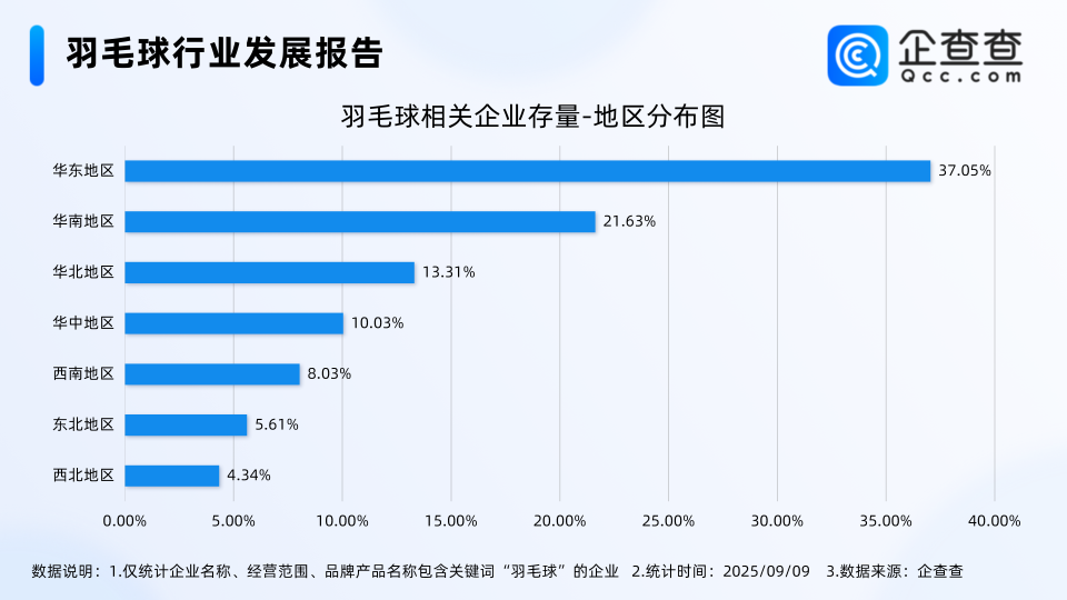 存量方面, 成立年限在, nGnjO 存量方面, 成立年限在, nGnjO
