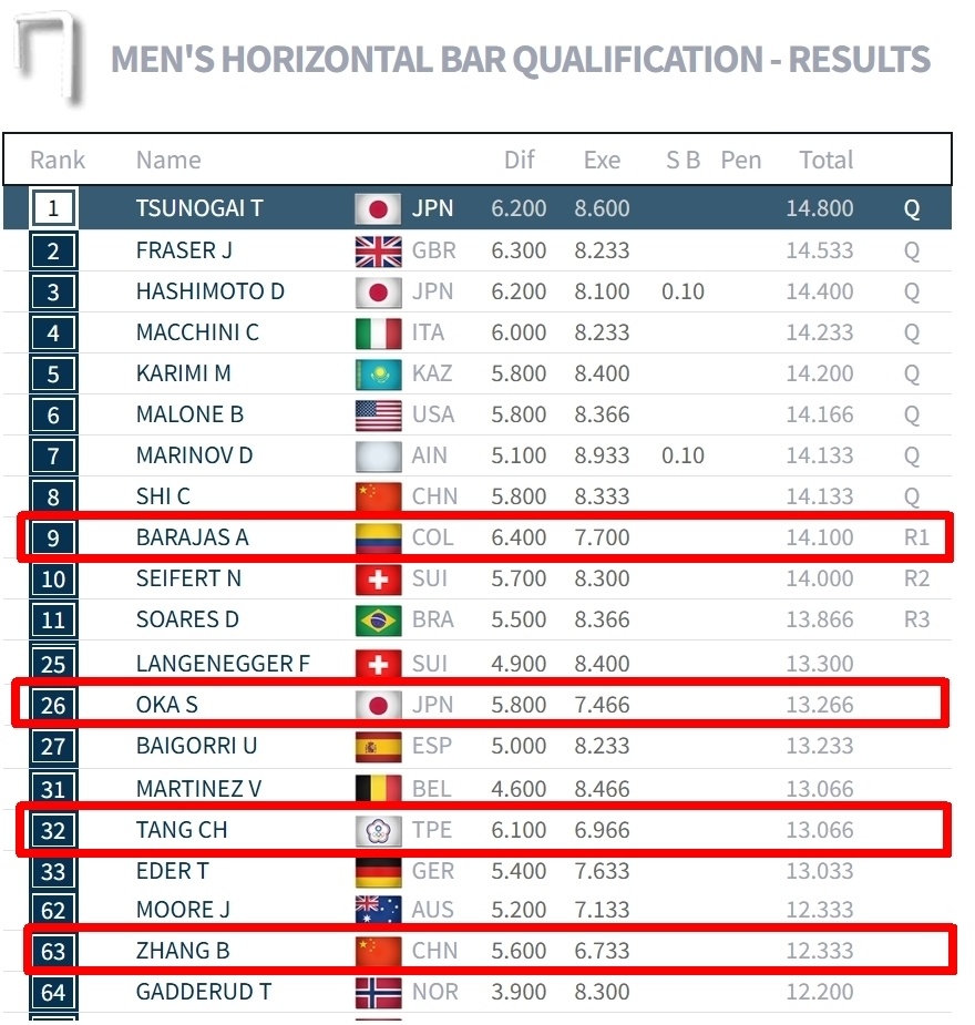 以各种想到, 不到位, inews